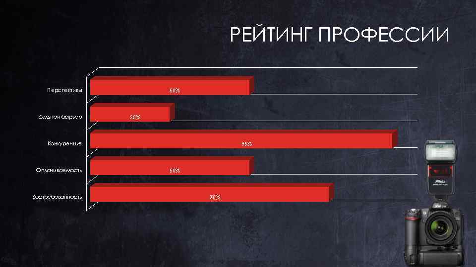 Диаграмма выбора профессии