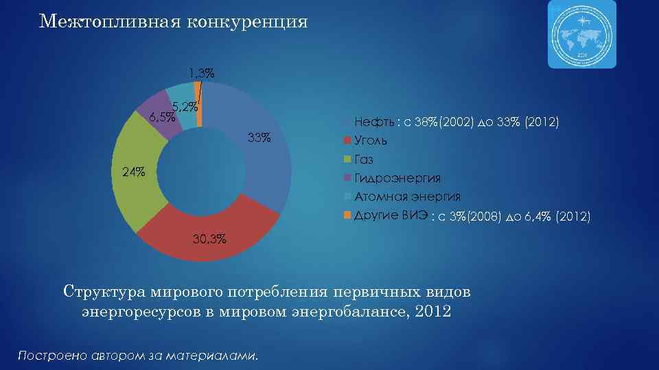 Мировой рынок энергетических ресурсов. Классификация мирового рынка энергоресурсов. Рынок энергоресурсов. Презентация современное состояние мировой энергетики. Единый энергетический рынок.