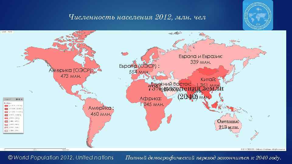 Численность населения 2012, млн. чел Америка (ОЭСР): 473 млн. Америка : 460 млн. Европа