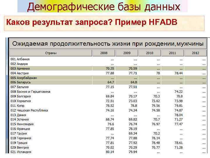 Демографические базы данных Каков результат запроса? Пример HFADB 