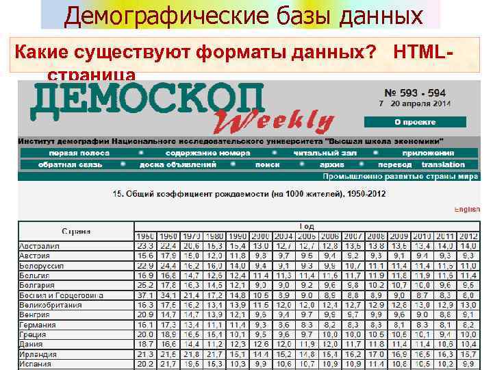Демографические базы данных Какие существуют форматы данных? HTMLстраница 