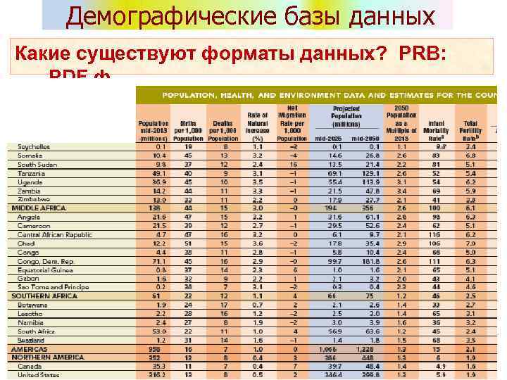 Демографические базы данных Какие существуют форматы данных? PRB: PDF ф. 