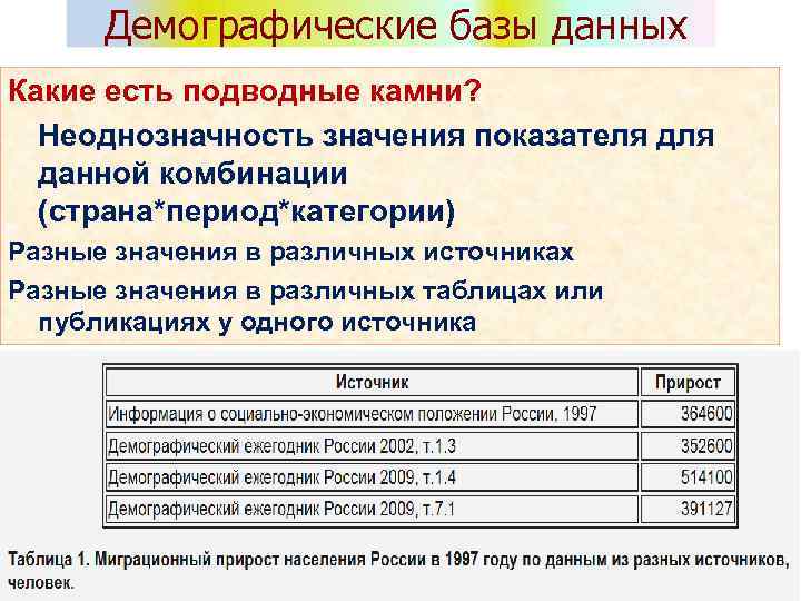 Демографические базы данных Какие есть подводные камни? Неоднозначность значения показателя данной комбинации (страна*период*категории) Разные