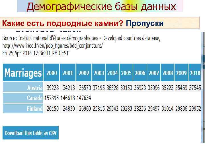 Демографические базы данных Какие есть подводные камни? Пропуски периодов, стран 
