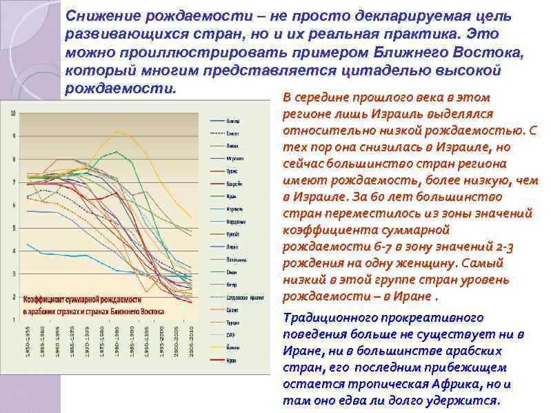 Снижение рождаемости – не просто декларируемая цель развивающихся стран, но и их реальная практика.