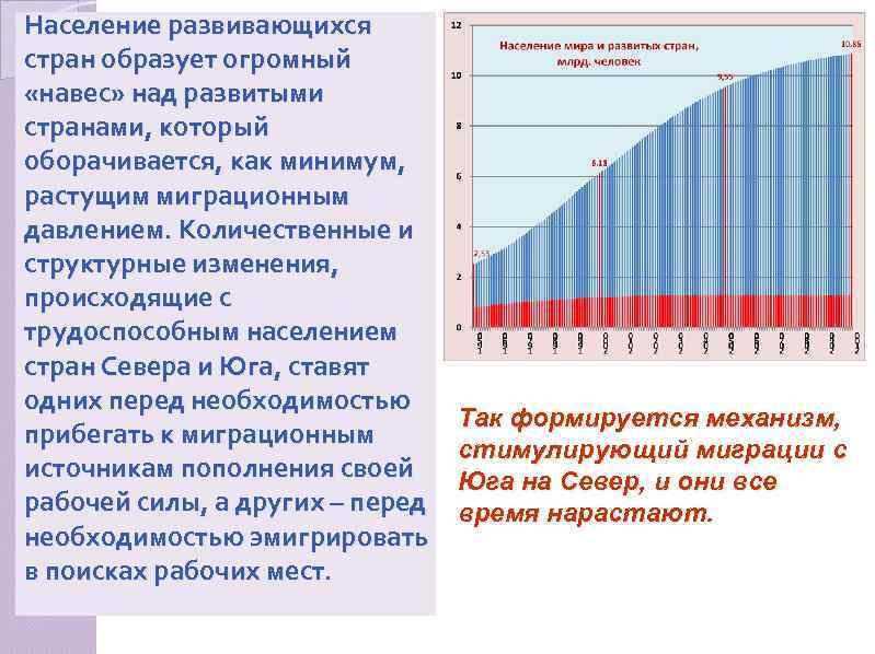 Причины роста численности населения. Рост населения в развивающихся странах. Численность населения развивающихся стран. Население развитых стран. Доля населения в развитых странах.