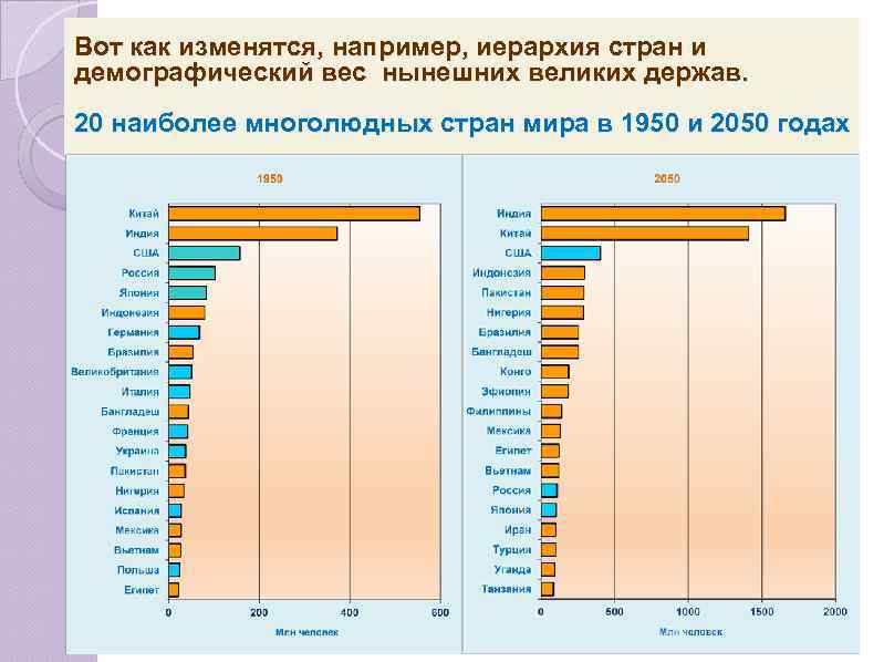 5 самых густонаселенных стран. Самая густонаселенная Страна в мире. Список самых густонаселенных стран. Самые густо начеленные страны. Самые густонаселенные страны мира таблица.