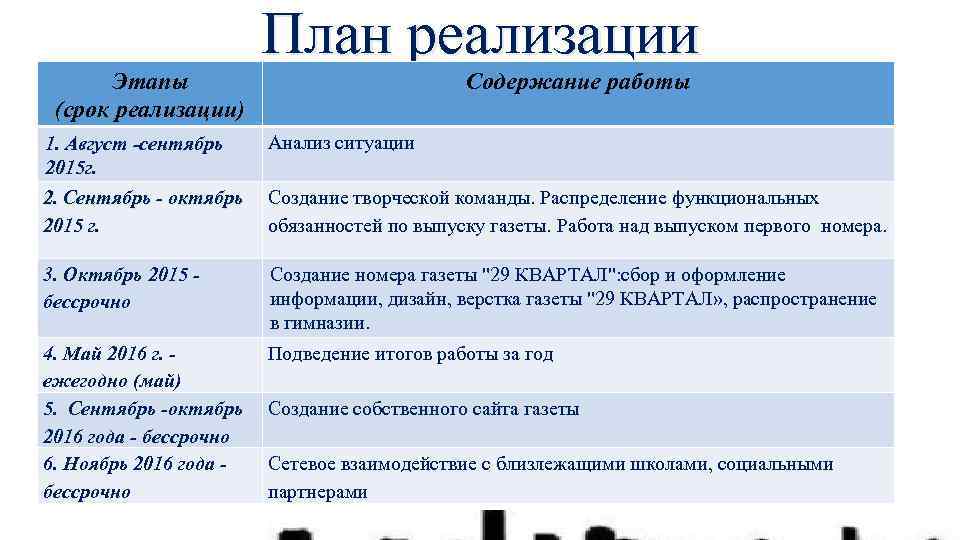 Этапы (срок реализации) План реализации Содержание работы 1. Август -сентябрь 2015 г. 2. Сентябрь