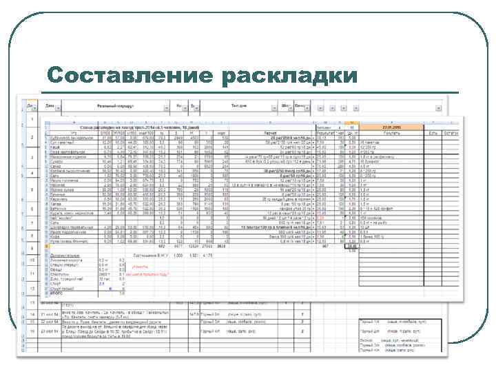 Составление раскладки l l l Выбрать типы дней для похода Указать типы для всех
