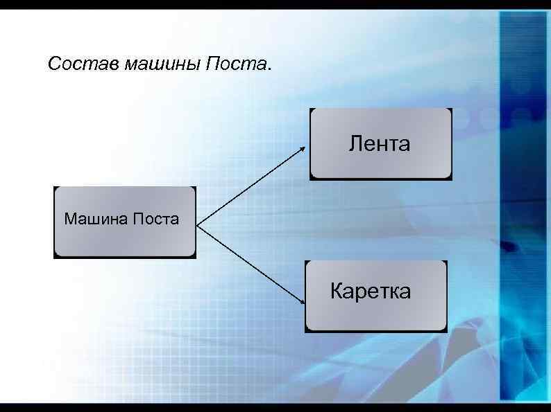 Состав машины Поста. Лента Машина Поста Каретка 