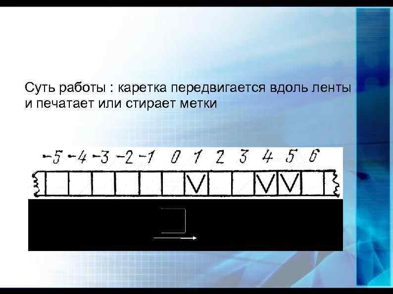 Суть работы : каретка передвигается вдоль ленты и печатает или стирает метки 