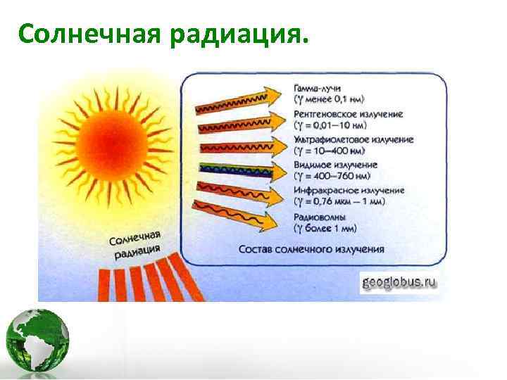 Солнечная радиация. 