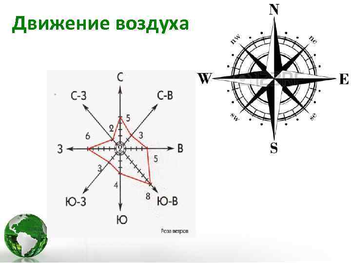 Движение воздуха 