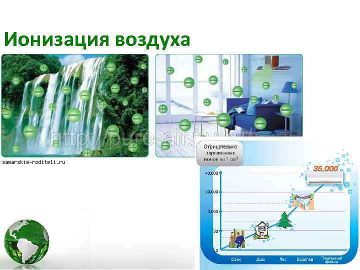 Ионизация воздуха 