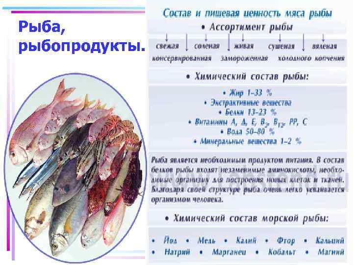 Рыба, рыбопродукты. 