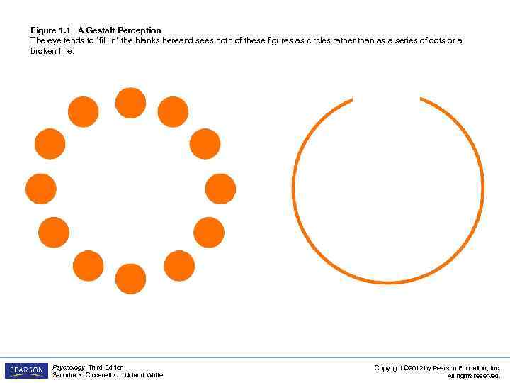 Figure 1. 1 A Gestalt Perception The eye tends to “fill in” the blanks