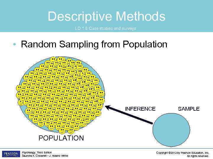 Descriptive Methods LO 1. 8 Case studies and surveys • Random Sampling from Population