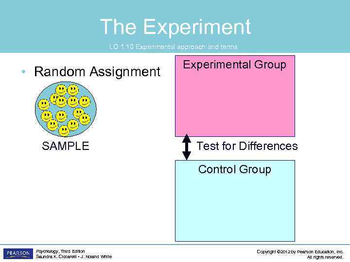 The Experiment LO 1. 10 Experimental approach and terms • Random Assignment SAMPLE Experimental