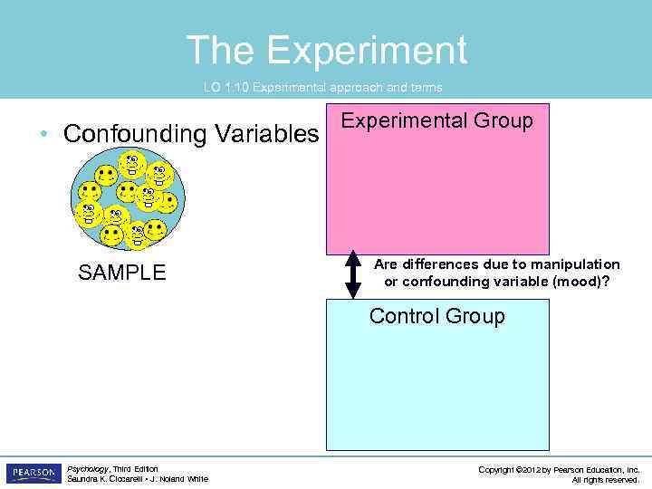 The Experiment LO 1. 10 Experimental approach and terms • Confounding Variables SAMPLE Experimental