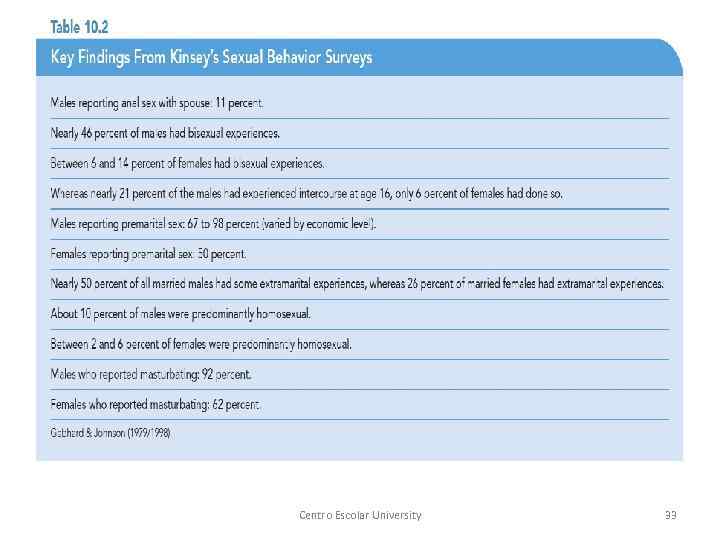 Centro Escolar University 33 