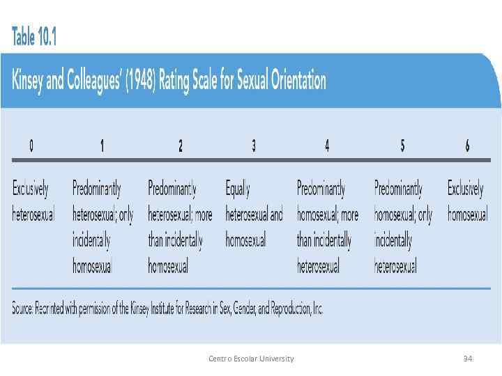 Centro Escolar University 34 