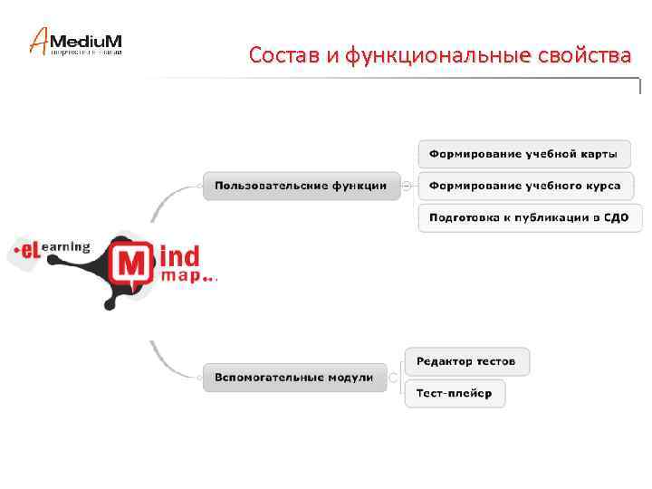 Состав и функциональные свойства 
