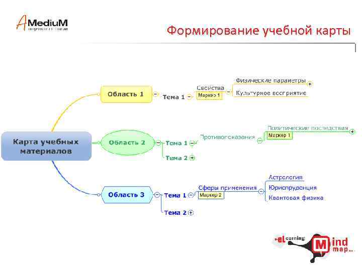 Формирование учебной карты 