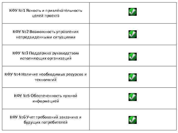 КФУ № 1 Ясность и привлекательность целей проекта КФУ № 2 Возможность управления непредвиденными