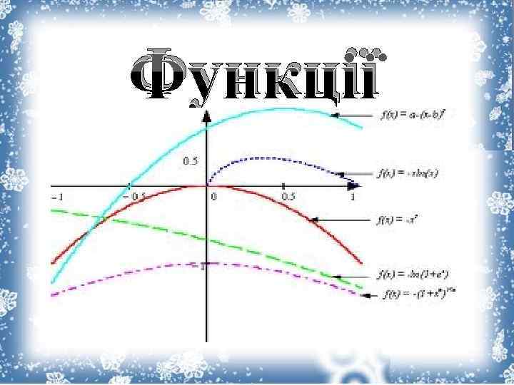 Функції 