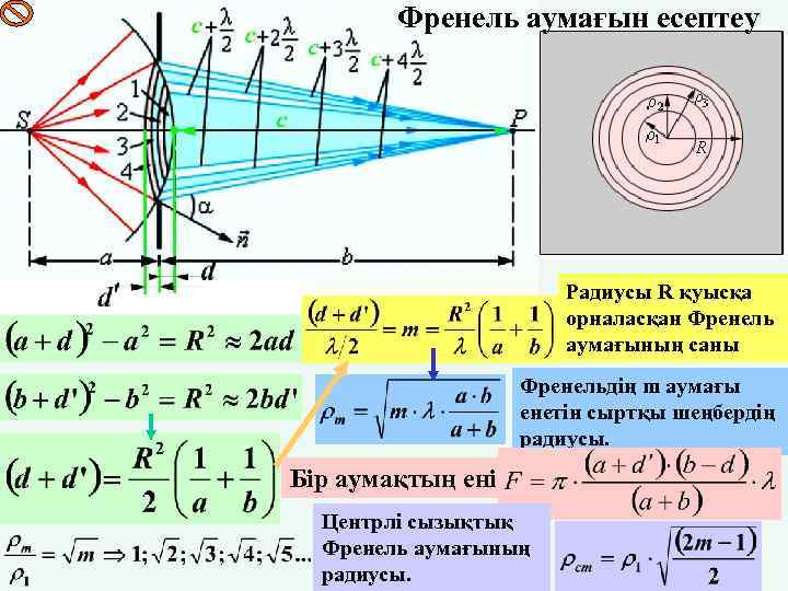 Френель аумағын есептеу Радиусы R қуысқа орналасқан Френель аумағының саны Френельдің m аумағы енетін