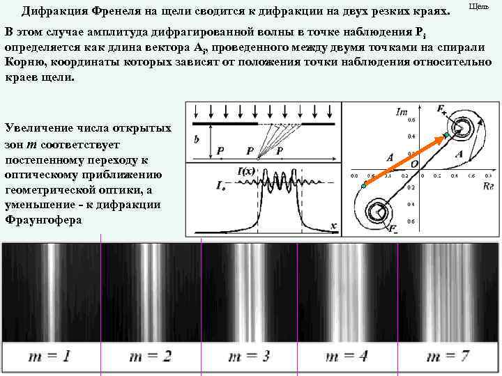 Дифракция Френеля на щели сводится к дифракции на двух резких краях. Щель В этом