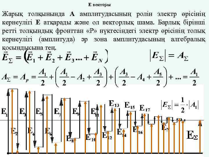 Е векторы Жарық толқынында А амплитудасының ролін электр өрісінің кернеулігі Е атқарады және ол