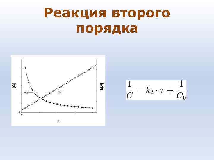 Реакция второго порядка 