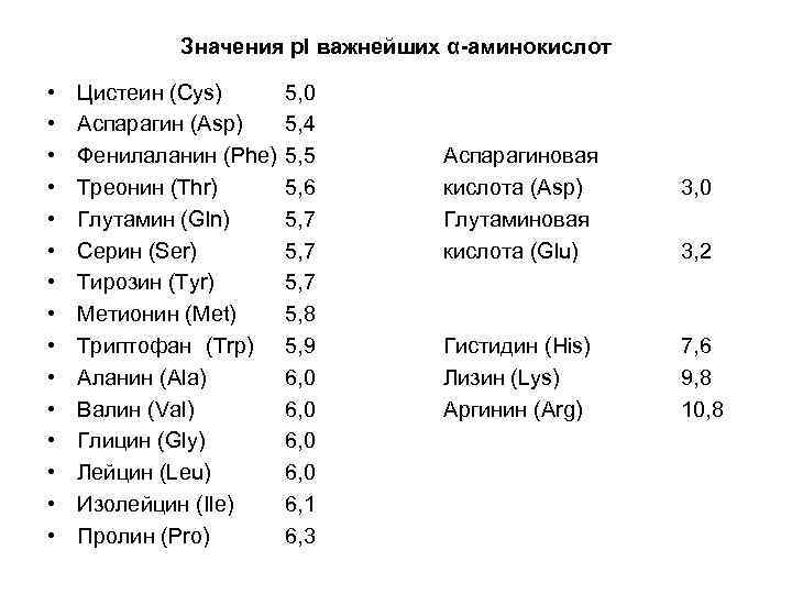 Значения p. I важнейших α-аминокислот • • • • Цистеин (Cys) Аспарагин (Asp) Фенилаланин