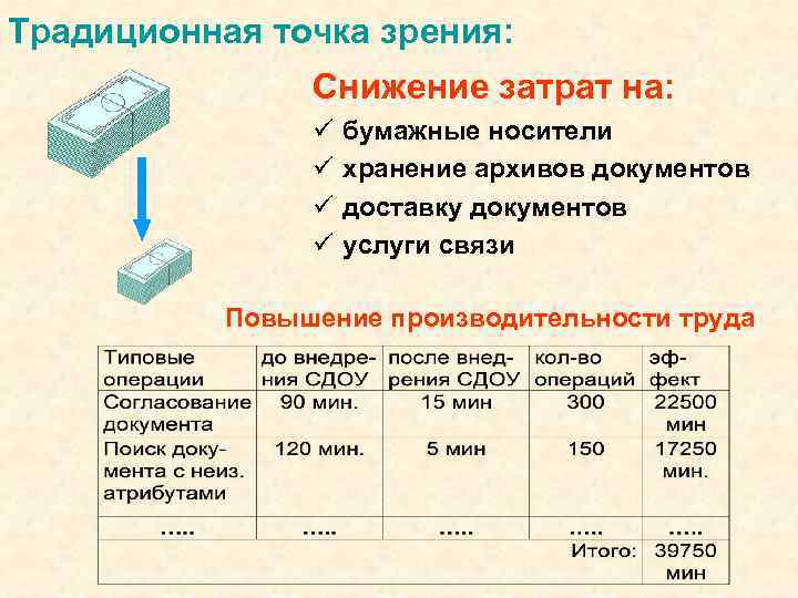 Традиционная точка зрения: Снижение затрат на: ü ü бумажные носители хранение архивов документов доставку