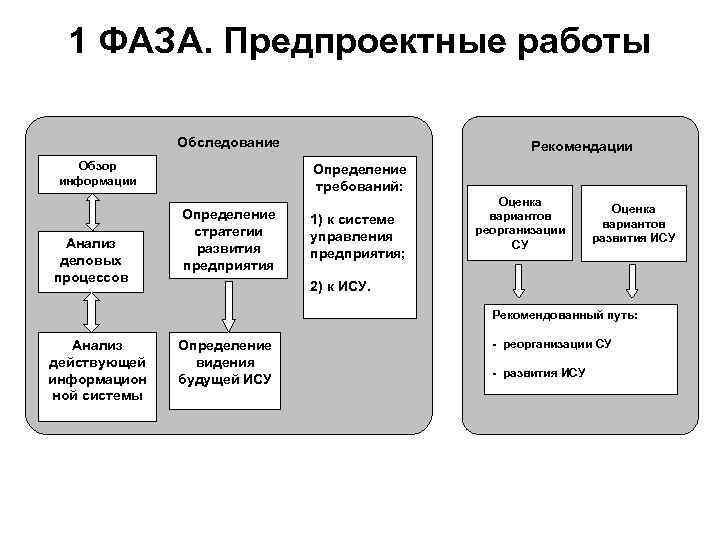 План предпроектного обследования