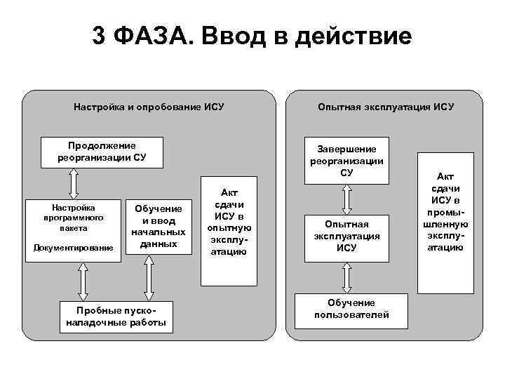 План эксплуатации ис