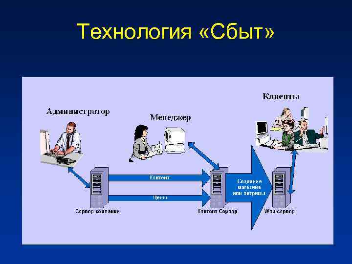 Участники электронного