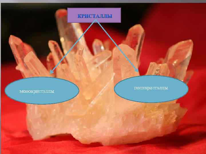 монокристаллы поликристаллы 