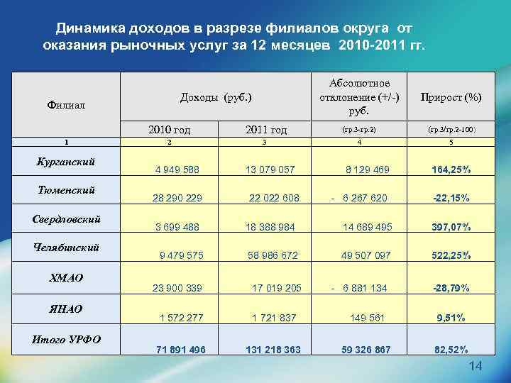 Сумма доходов за период. Доход за 12 месяцев. Доход за 12 месяцев предшествующих. Доход за 12 месяцев на 3. Доход в месяц.