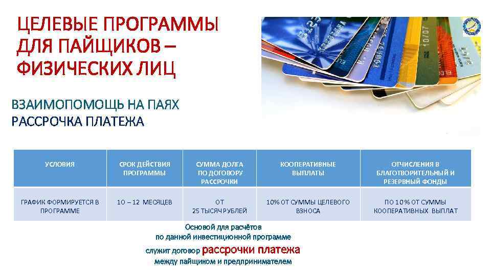 ЦЕЛЕВЫЕ ПРОГРАММЫ ДЛЯ ПАЙЩИКОВ – ФИЗИЧЕСКИХ ЛИЦ ВЗАИМОПОМОЩЬ НА ПАЯХ РАССРОЧКА ПЛАТЕЖА УСЛОВИЯ СРОК