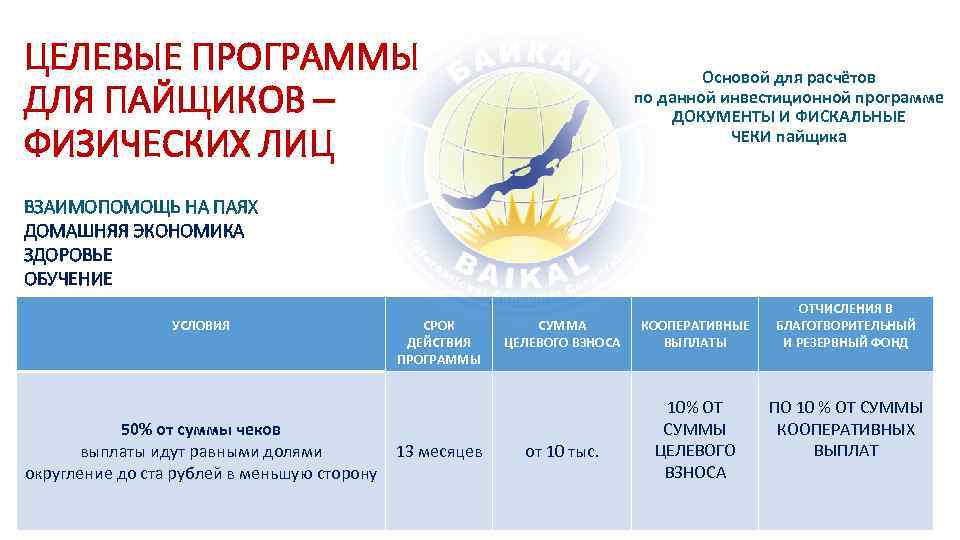 ЦЕЛЕВЫЕ ПРОГРАММЫ ДЛЯ ПАЙЩИКОВ – ФИЗИЧЕСКИХ ЛИЦ Основой для расчётов по данной инвестиционной программе
