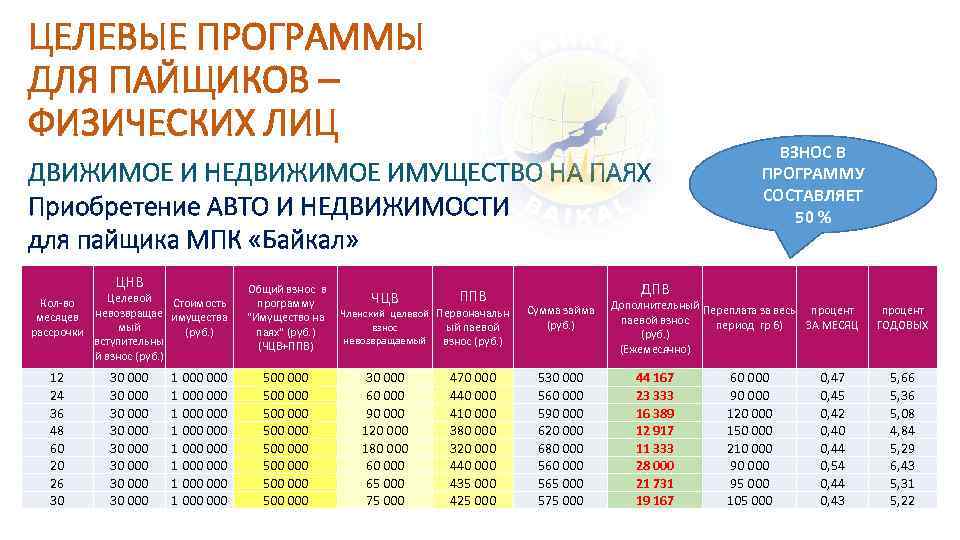 ЦЕЛЕВЫЕ ПРОГРАММЫ ДЛЯ ПАЙЩИКОВ – ФИЗИЧЕСКИХ ЛИЦ ДВИЖИМОЕ И НЕДВИЖИМОЕ ИМУЩЕСТВО НА ПАЯХ Приобретение