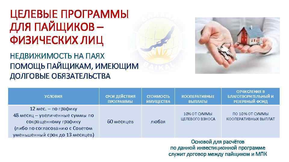 ЦЕЛЕВЫЕ ПРОГРАММЫ ДЛЯ ПАЙЩИКОВ – ФИЗИЧЕСКИХ ЛИЦ НЕДВИЖИМОСТЬ НА ПАЯХ ПОМОЩЬ ПАЙЩИКАМ, ИМЕЮЩИМ ДОЛГОВЫЕ