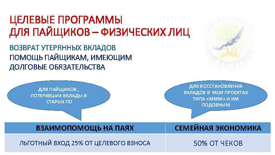 ЦЕЛЕВЫЕ ПРОГРАММЫ ДЛЯ ПАЙЩИКОВ – ФИЗИЧЕСКИХ ЛИЦ ВОЗВРАТ УТЕРЯННЫХ ВКЛАДОВ ПОМОЩЬ ПАЙЩИКАМ, ИМЕЮЩИМ ДОЛГОВЫЕ