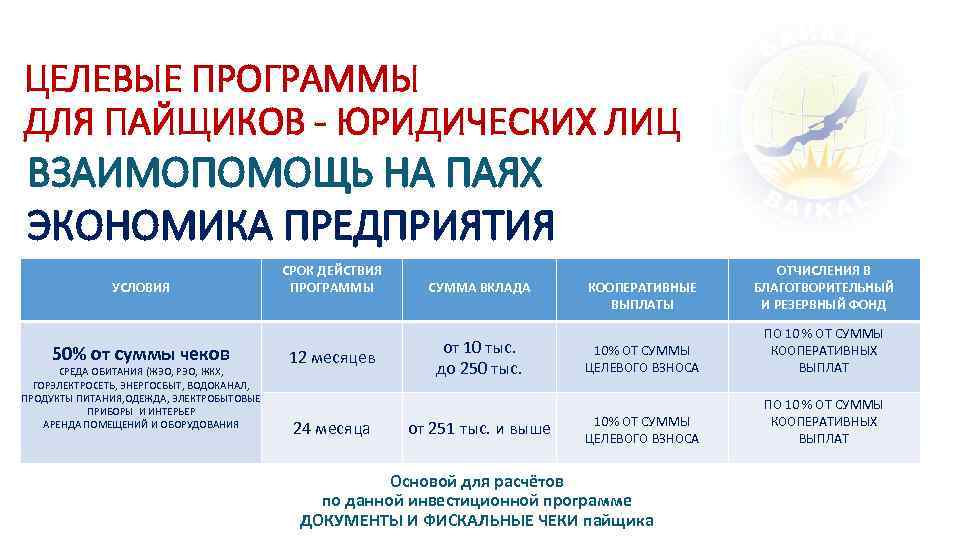 ЦЕЛЕВЫЕ ПРОГРАММЫ ДЛЯ ПАЙЩИКОВ - ЮРИДИЧЕСКИХ ЛИЦ ВЗАИМОПОМОЩЬ НА ПАЯХ ЭКОНОМИКА ПРЕДПРИЯТИЯ УСЛОВИЯ 50%