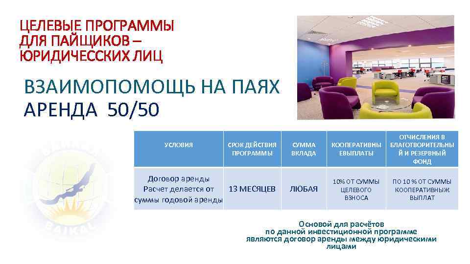 ЦЕЛЕВЫЕ ПРОГРАММЫ ДЛЯ ПАЙЩИКОВ – ЮРИДИЧЕССКИХ ЛИЦ ВЗАИМОПОМОЩЬ НА ПАЯХ АРЕНДА 50/50 УСЛОВИЯ СРОК