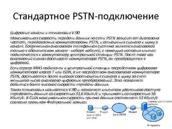 Стандартное PSTN-подключение Цифровые каналы и технология V. 90 Максимальная скорость передачи данных по сети
