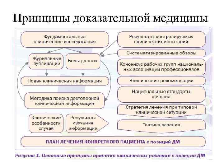 Что такое срс в учебном плане