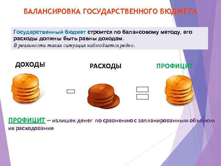 БАЛАНСИРОВКА ГОСУДАРСТВЕННОГО БЮДЖЕТА Государственный бюджет строится по балансовому методу, его расходы должны быть равны
